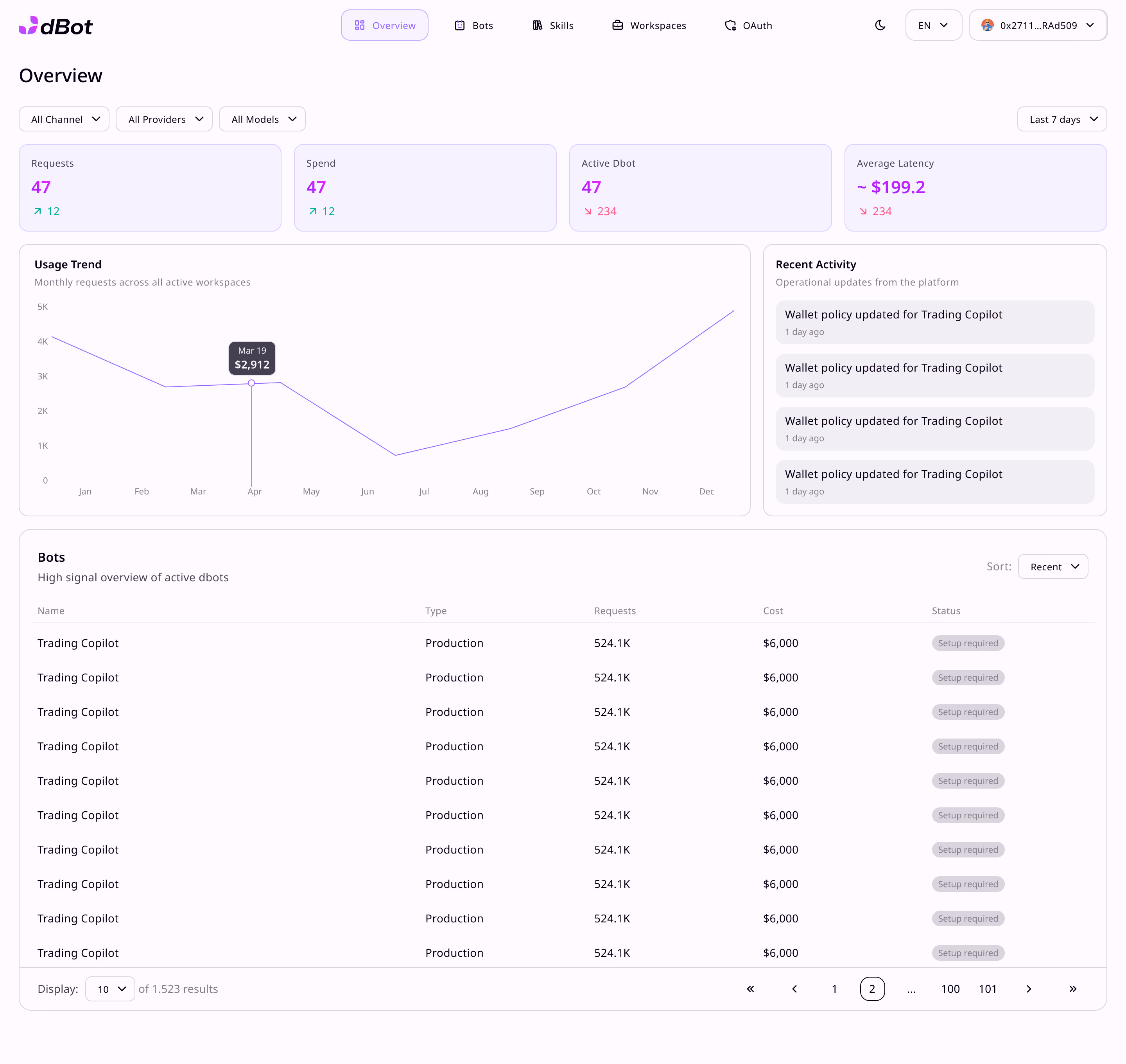 dBot dashboard interface